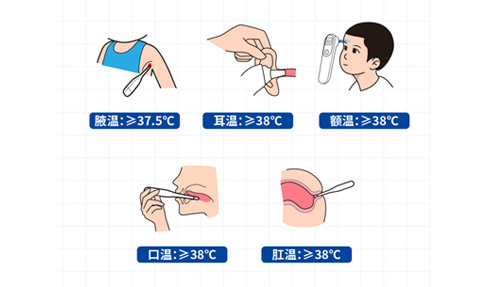 腋溫、口溫、肛溫、額溫、耳溫……怎么測才準？