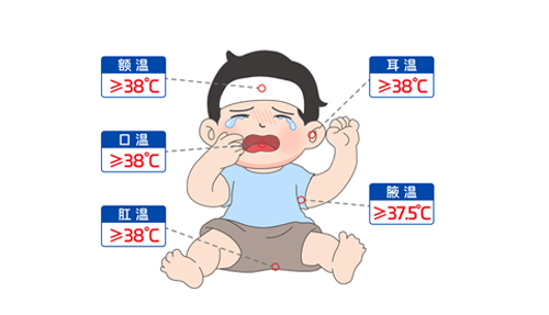 “我是真的發(fā)燒了嗎？”手把手教你測體溫～